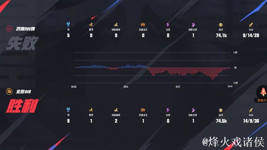 梦溪荣膺MVP，RW侠成功逆转追回一局