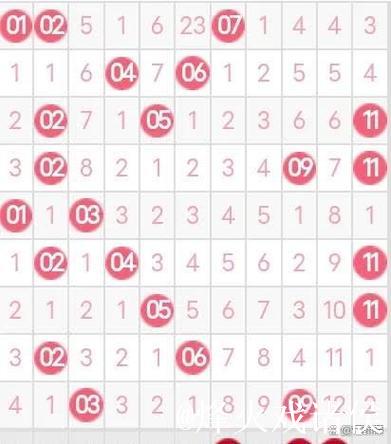 007期樊欣易双色球预测奖号:和值分析 007期樊欣易双色球预测奖号:和值分析