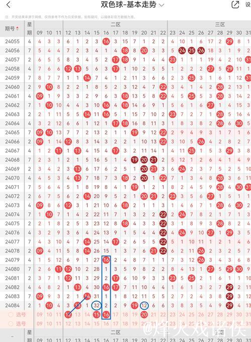 007期周家良双色球预测奖号:连码分析 007期周家良双色球预测奖号:连码分析