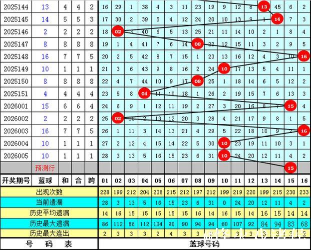 006期刘胜双色球预测奖号：三区比推荐