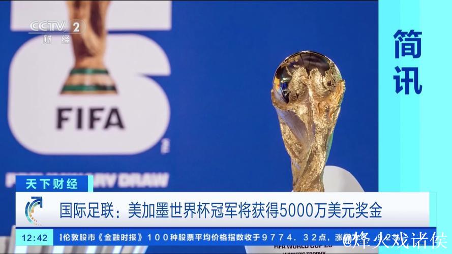 国际足联：美加墨世界杯冠军将获得5000万美元奖金